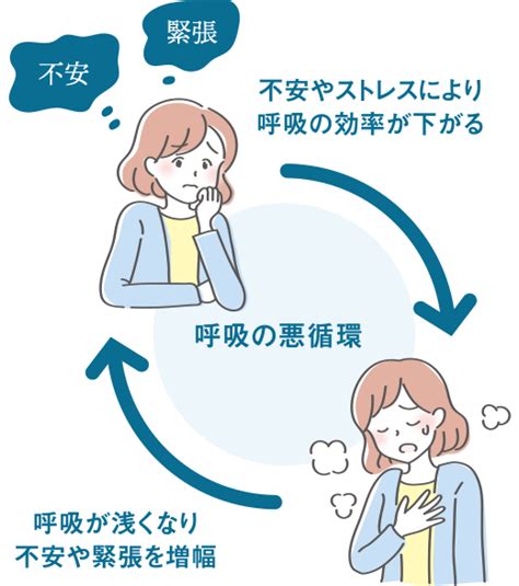 呼吸困難心理作用|「呼吸困難（息切れ・息苦しさ）」の原因は何か？